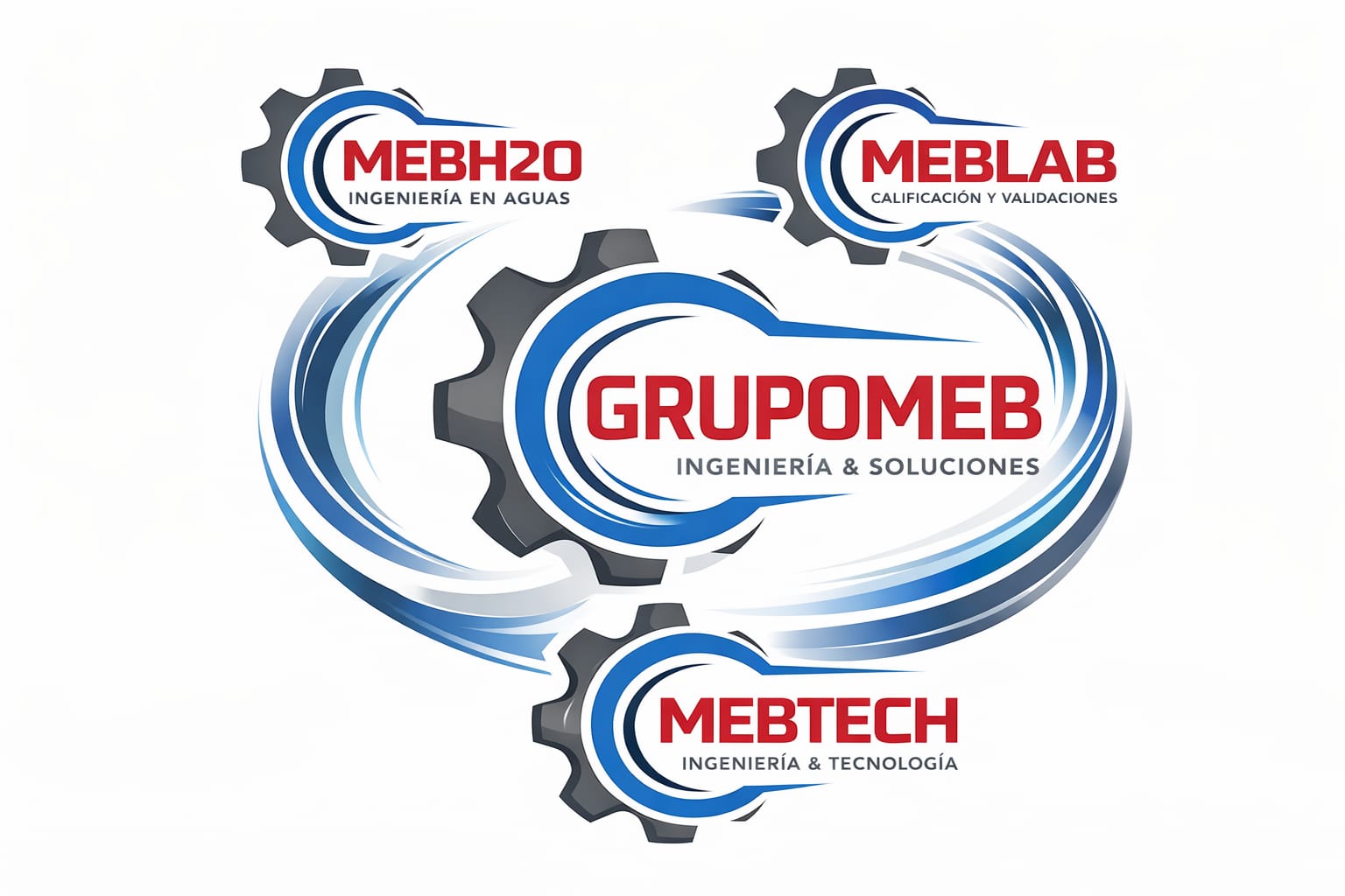 Grupo MEB y sus unidades MEBH2O, MEBLAB y MEBTECH